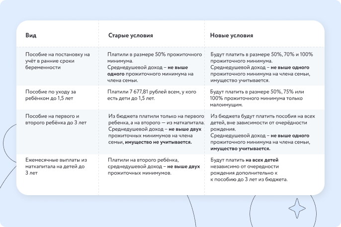 Декретные выплаты: на что рассчитывать самозанятому - Журнал - Самозанятые .рф